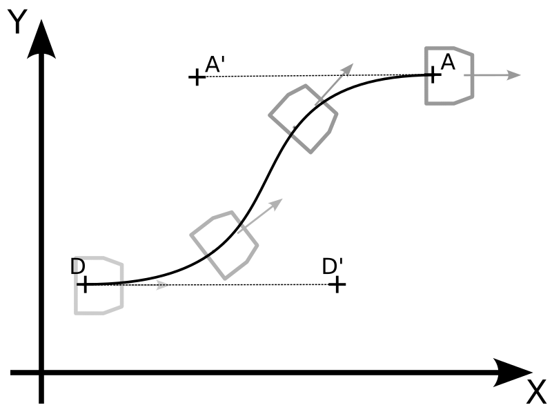 trajectoire_bezier.png