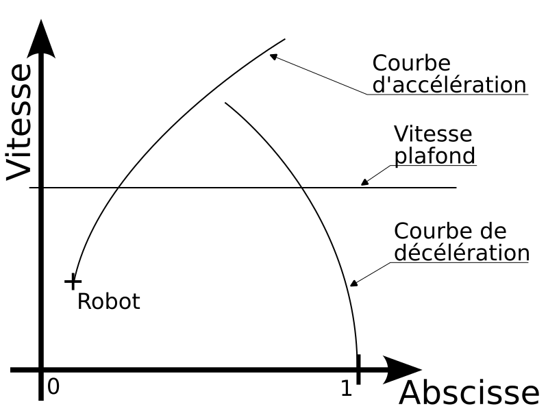 trajectoire_vitesse.png