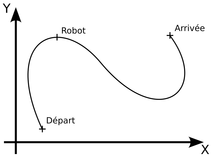 trajectoire_xy.png