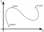 fr:informatics:trajectoire_xy.png